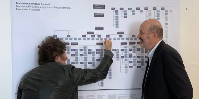 “Milei ha desregulado algo todos los días”: el Gobierno hizo 672 reformas en un año, según un informe